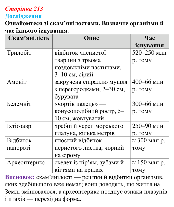 Відповідь до дослідження (с. 213) з біології для 9 класу, Тагліна 2026: Еволюційна теорія Дарвіна, докази еволюції