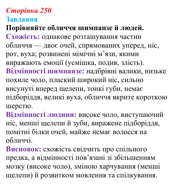 Відповідь до завдання до тексту (с. 250) з біології для 9 класу, Тагліна 2026: Еволюція людини (антропогенез)