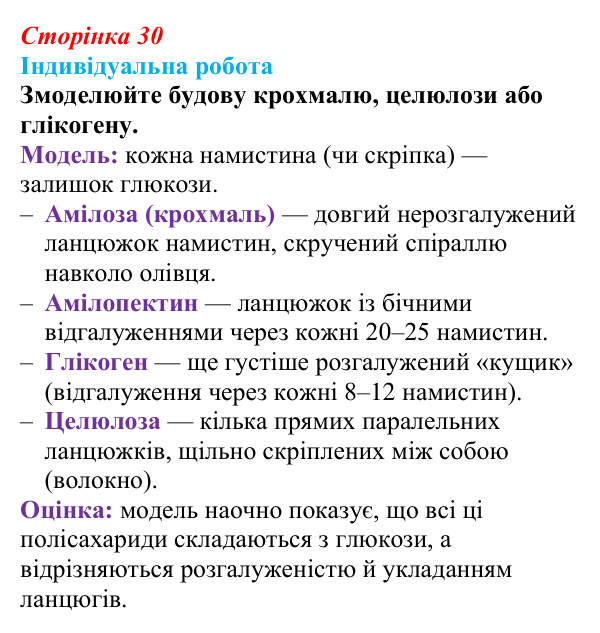 Відповідь до індивідуальної роботи (с. 30) з біології для 9 класу, Тагліна 2026: Структура та біологічні функції вуглеводів