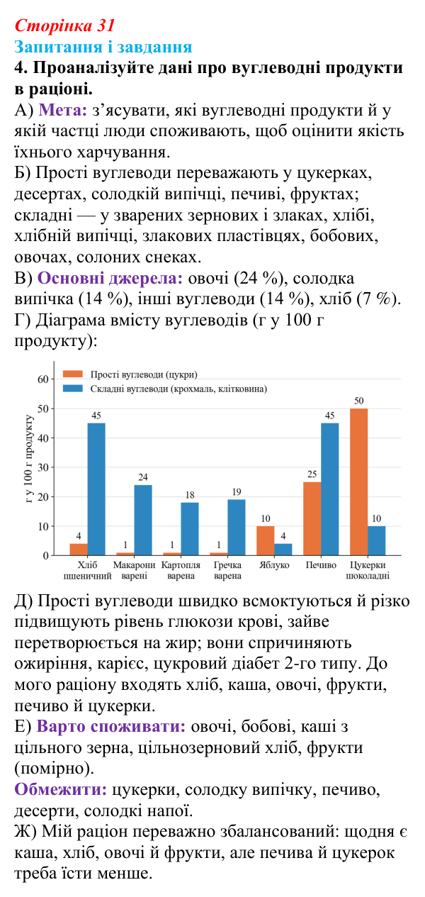 Відповідь до завдання 4 (с. 31) з біології для 9 класу, Тагліна 2026: Структура та біологічні функції вуглеводів