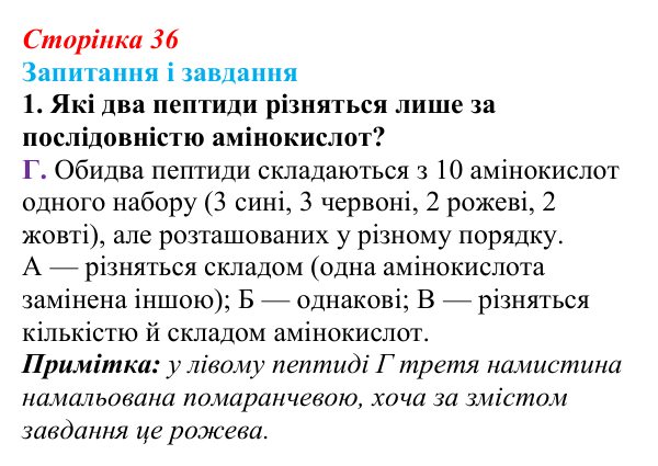 Відповідь до завдання 1 (с. 36) з біології для 9 класу, Тагліна 2026: Структура та біологічні функції білків