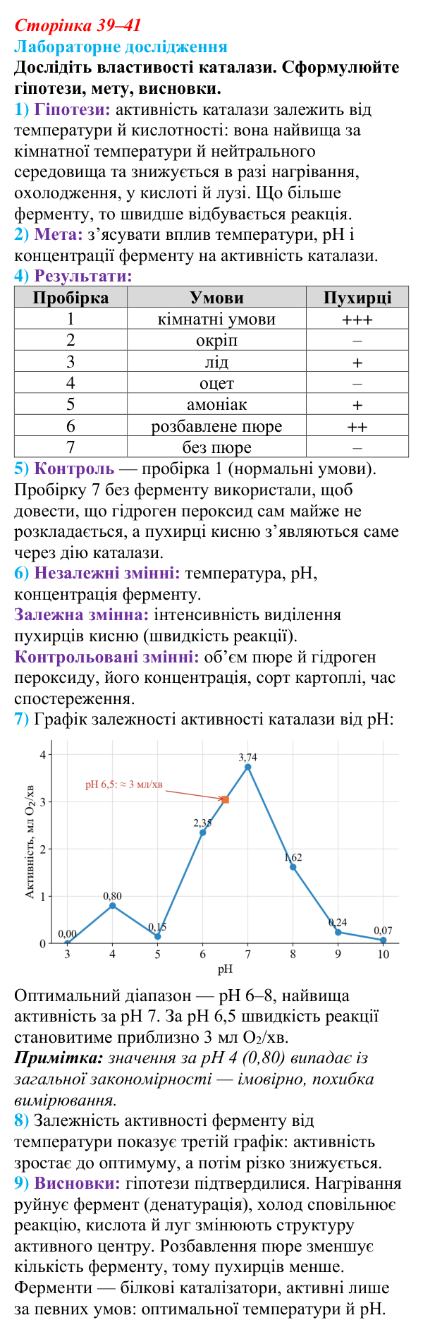 Відповідь до лабораторного дослідження (с. 39–41) з біології для 9 класу, Тагліна 2026: Властивості та принцип роботи...