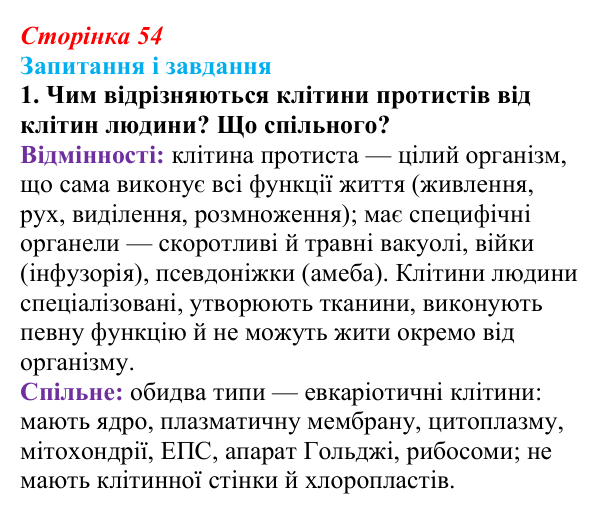 Відповідь до завдання 1 (с. 54) з біології для 9 класу, Тагліна 2026: Клітина — структурно-функціональна одиниця живого...