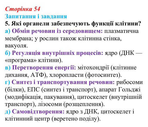 Відповідь до завдання 5 (с. 54) з біології для 9 класу, Тагліна 2026: Клітина — структурно-функціональна одиниця живого...