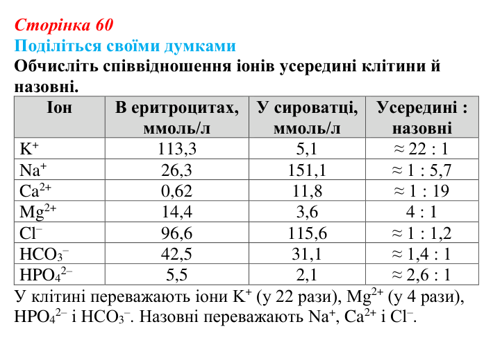 Відповідь до запитання «Поділіться думками» (с. 60) з біології для 9 класу, Тагліна 2026: Будова та функції немембранних...