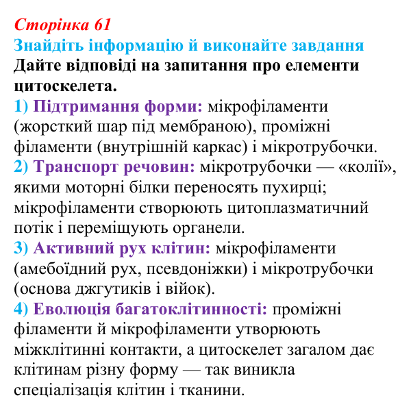 Відповідь до завдання на пошук (с. 61) з біології для 9 класу, Тагліна 2026: Будова та функції немембранних компонентів...