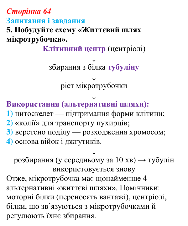 Відповідь до завдання 5 (с. 64) з біології для 9 класу, Тагліна 2026: Будова та функції немембранних компонентів клітин