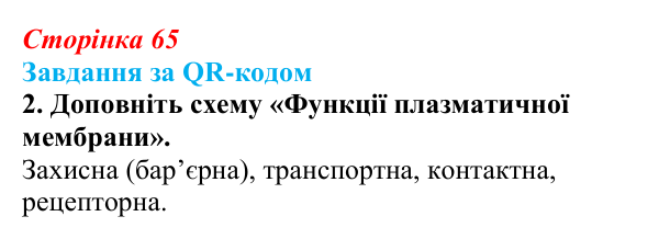 Відповідь до завдання за QR-кодом, завдання 2 (с. 65) з біології для 9 класу, Тагліна 2026: Будова й функції клітинних...