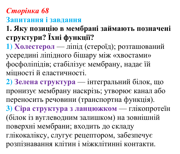 Відповідь до завдання 1 (с. 68) з біології для 9 класу, Тагліна 2026: Будова й функції клітинних мембран