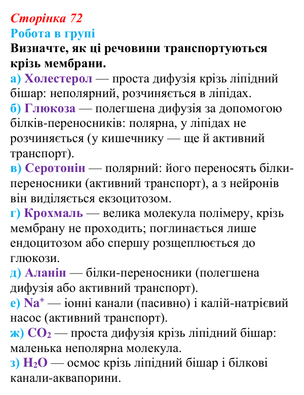 Відповідь до роботи в групі (с. 72) з біології для 9 класу, Тагліна 2026: Транспорт речовин крізь клітинну мембрану