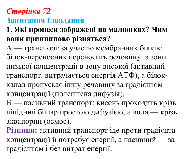 Відповідь до завдання 1 (с. 72) з біології для 9 класу, Тагліна 2026: Транспорт речовин крізь клітинну мембрану