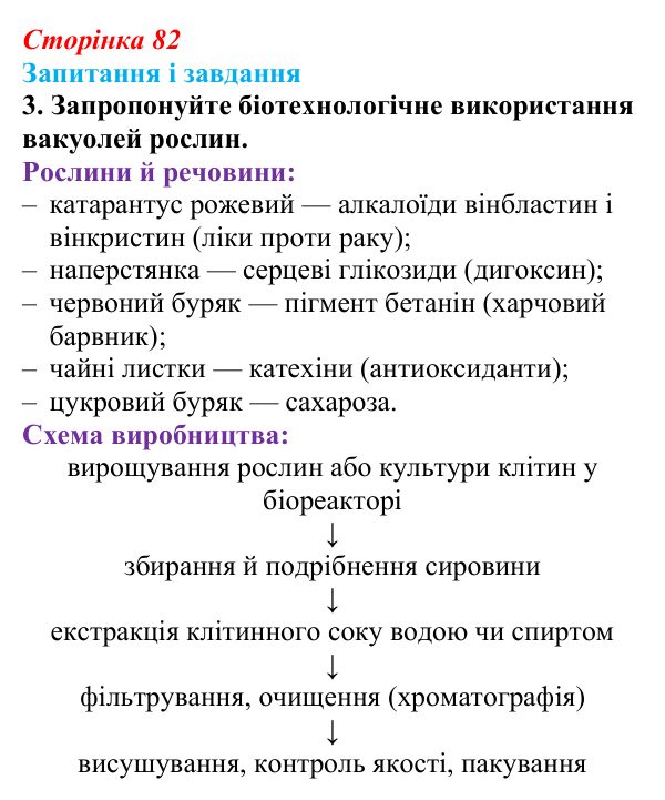 Відповідь до завдання 3 (с. 82) з біології для 9 класу, Тагліна 2026: Осмос, плазмоліз і деплазмоліз, вакуолі