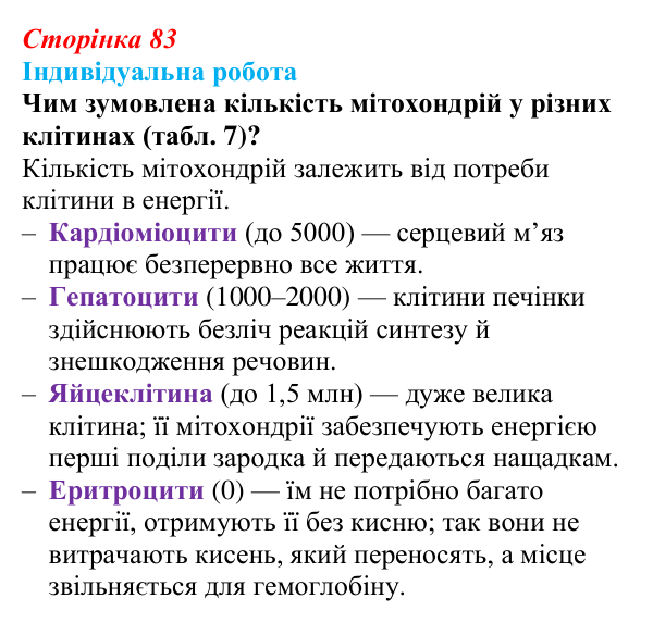 Відповідь до індивідуальної роботи (с. 83) з біології для 9 класу, Тагліна 2026: Будова й функції мітохондрій і пластид