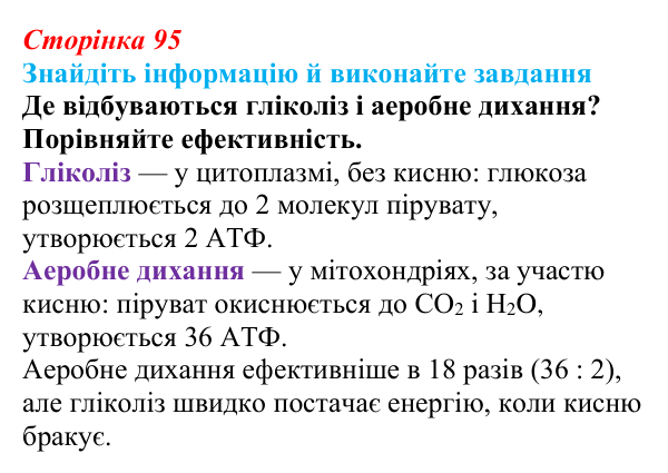Відповідь до завдання на пошук (с. 95) з біології для 9 класу, Тагліна 2026: Обмін речовин, клітинне дихання, фотосинтез