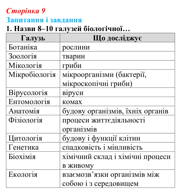 Відповідь до завдання 1 (с. 9) з біології для 9 класу, Задорожний 2026: § 1 Біологія як наука. Методи біології