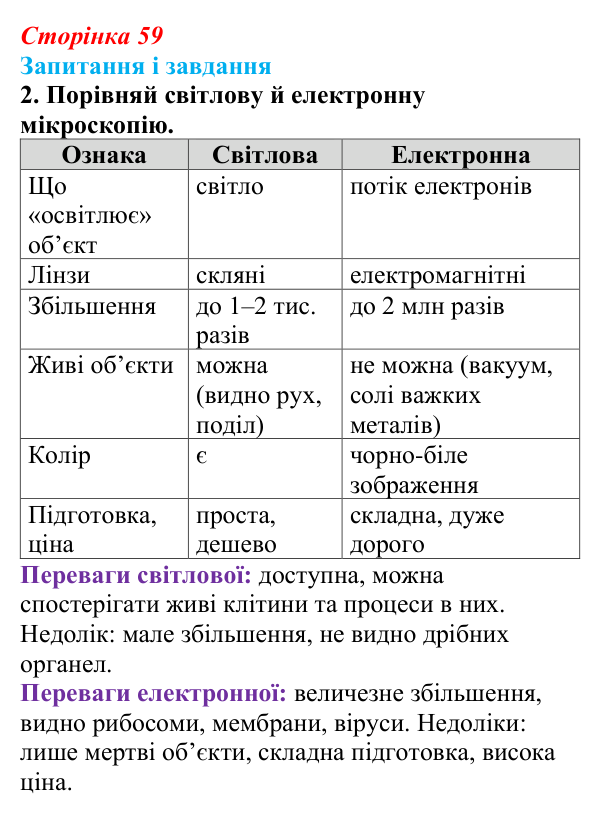 Відповідь до завдання 2 (с. 59) з біології для 9 класу, Задорожний 2026: § 12 Методи дослідження клітин