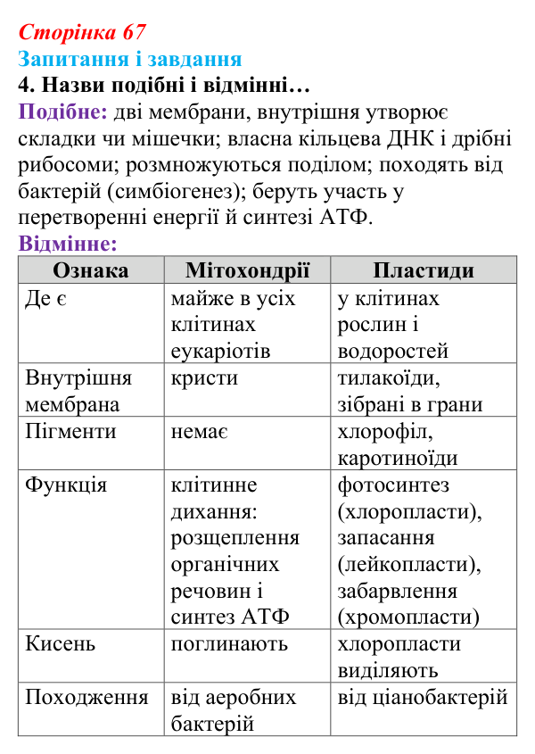 Відповідь до завдання 4 (с. 67) з біології для 9 класу, Задорожний 2026: § 14 Органели клітин еукаріотів