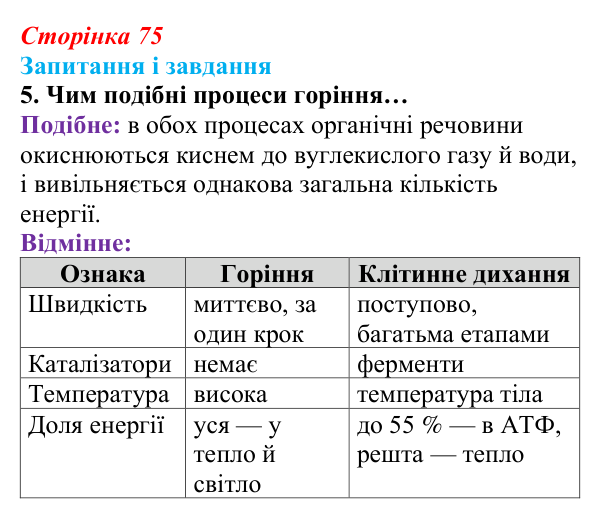 Відповідь до завдання 5 (с. 75) з біології для 9 класу, Задорожний 2026: § 16 Метаболізм та живлення клітин