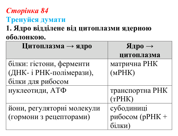 Відповідь до «Тренуйся думати» 1 (с. 84) з біології для 9 класу, Задорожний 2026: § 19 Ядра і хромосоми