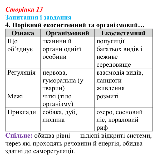 Відповідь до завдання 4 (с. 13) з біології для 9 класу, Задорожний 2026: § 2 Рівні організації живої матерії