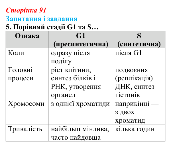 Відповідь до завдання 5 (с. 91) з біології для 9 класу, Задорожний 2026: § 20 Клітинна теорія, різноманіття клітин...