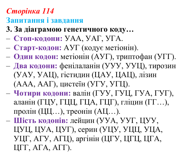 Відповідь до завдання 3 (с. 114) з біології для 9 класу, Задорожний 2026: § 25 Генетичний код і його реалізація. Біосинтез...