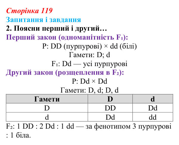 Відповідь до завдання 2 (с. 119) з біології для 9 класу, Задорожний 2026: § 26 Закони спадковості Менделя. Методи...