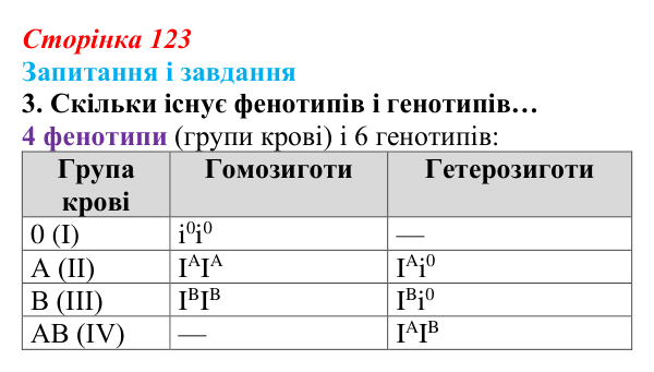 Відповідь до завдання 3 (с. 123) з біології для 9 класу, Задорожний 2026: § 27 Взаємодія алельних генів. Явище зчепленого...