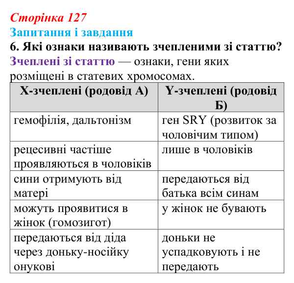 Відповідь до завдання 6 (с. 127) з біології для 9 класу, Задорожний 2026: § 28 Генетика статі. Успадкування ознак...