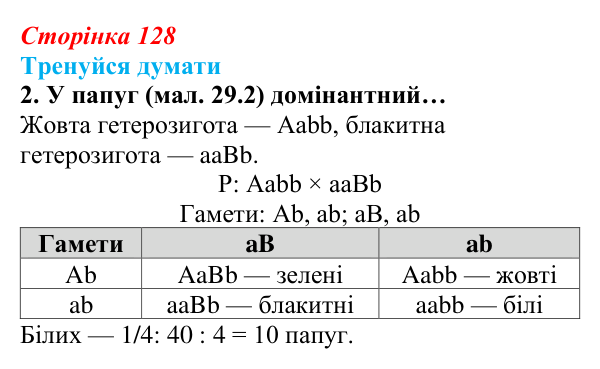 Відповідь до «Тренуйся думати» 2 (с. 128) з біології для 9 класу, Задорожний 2026: § 29 Взаємодія неалельних генів...