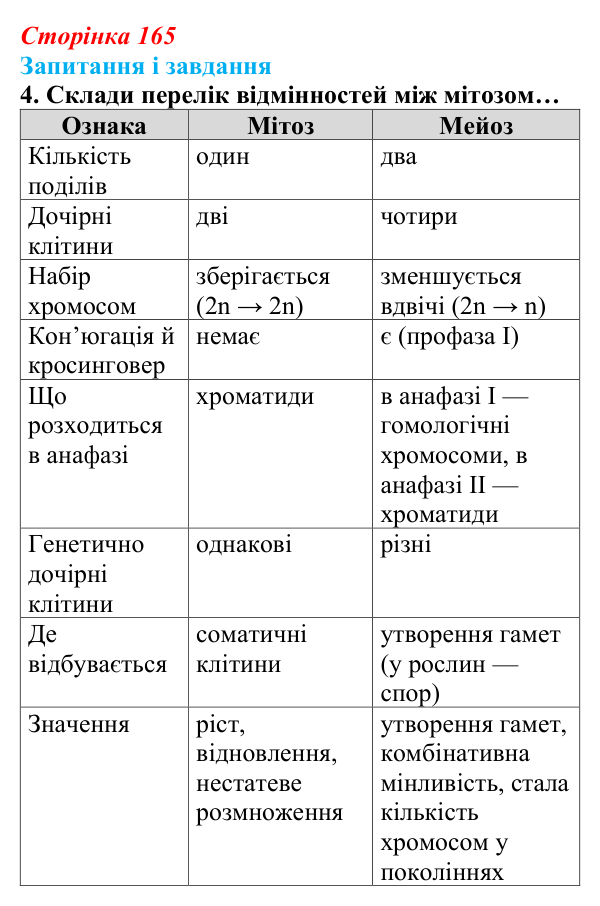 Відповідь до завдання 4 (с. 165) з біології для 9 класу, Задорожний 2026: § 37 Статеве розмноження. Гаметогенез