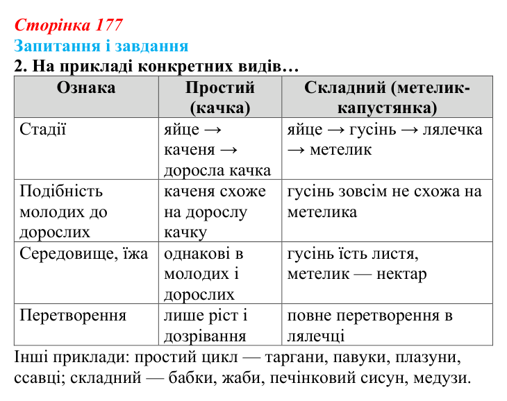 Відповідь до завдання 2 (с. 177) з біології для 9 класу, Задорожний 2026: § 40 Життєві цикли організмів