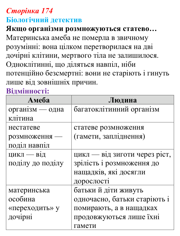 Відповідь до біологічного детективу (с. 174) з біології для 9 класу, Задорожний 2026: § 40 Життєві цикли організмів