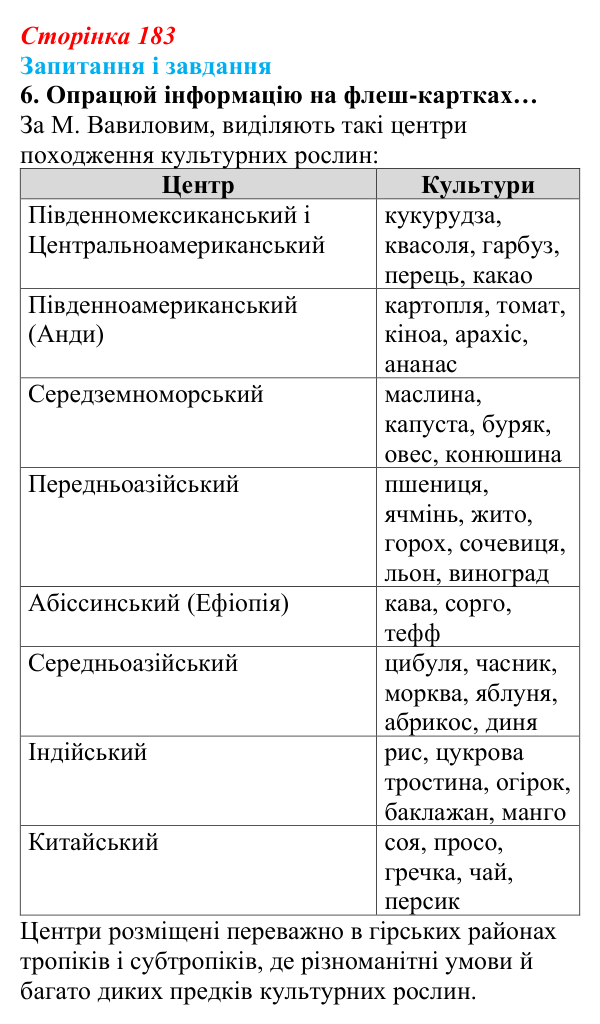 Відповідь до завдання 6 (с. 183) з біології для 9 класу, Задорожний 2026: § 41 Завдання і досягнення селекції