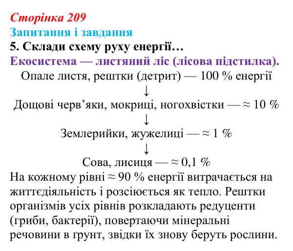 Відповідь до завдання 5 (с. 209) з біології для 9 класу, Задорожний 2026: § 47 Зв’язки організмів в екосистемах