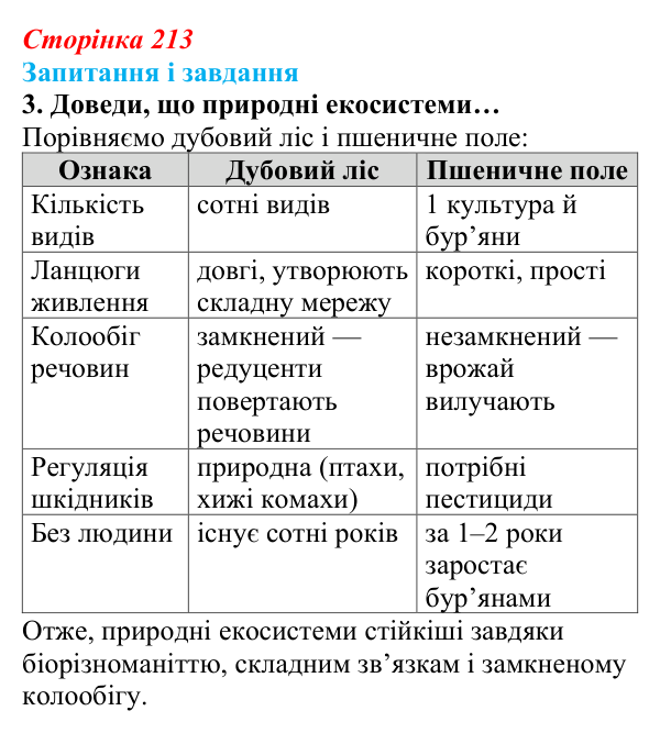 Відповідь до завдання 3 (с. 213) з біології для 9 класу, Задорожний 2026: § 48 Стабільність екосистем та її порушення