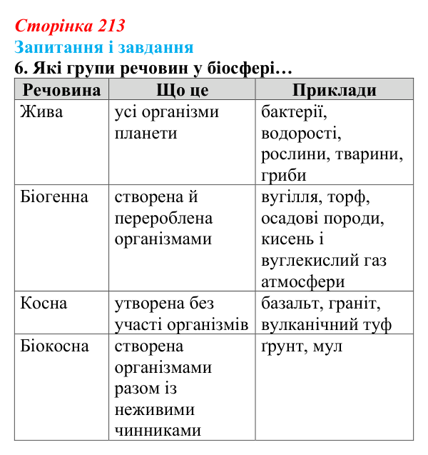 Відповідь до завдання 6 (с. 213) з біології для 9 класу, Задорожний 2026: § 48 Стабільність екосистем та її порушення