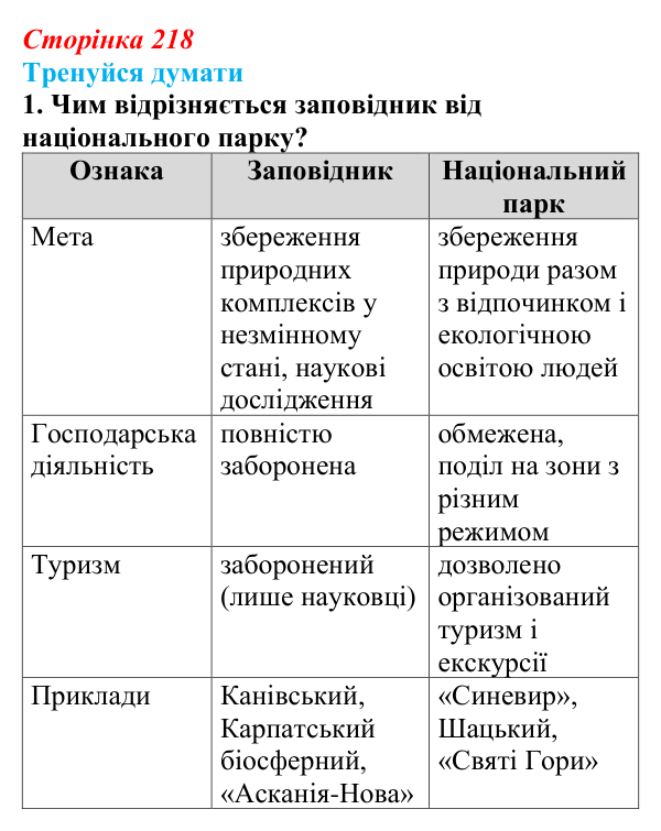 Відповідь до «Тренуйся думати» 1 (с. 218) з біології для 9 класу, Задорожний 2026: § 50 Збереження екосистем