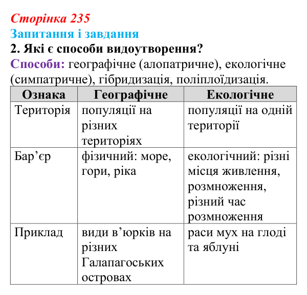 Відповідь до завдання 2 (с. 235) з біології для 9 класу, Задорожний 2026: § 53 Видоутворення. Макроеволюція