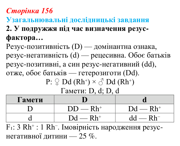 Відповідь до узагальнювального завдання 2 (с. 156) з біології для 9 класу, Задорожний 2026: Узагальнювальні дослідницькі...