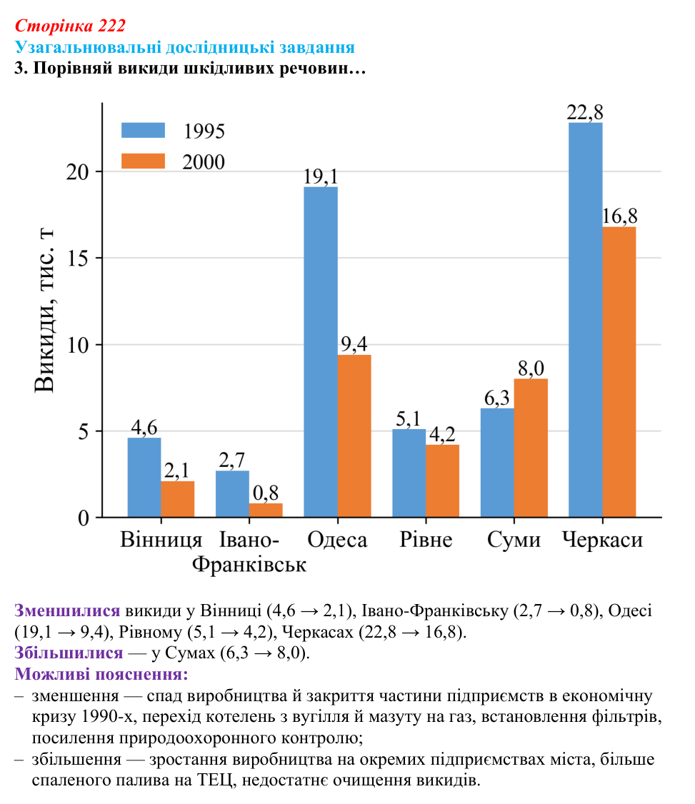 Відповідь до узагальнювального завдання 3 (с. 222) з біології для 9 класу, Задорожний 2026: Узагальнювальні дослідницькі...