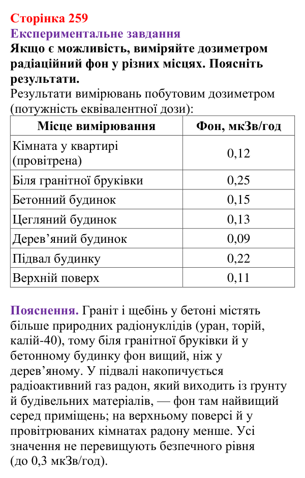 Відповідь до експериментального завдання (с. 259) з фізики для 9 класу (Бар’яхтар, 2026): Дія радіоактивного випромінювання