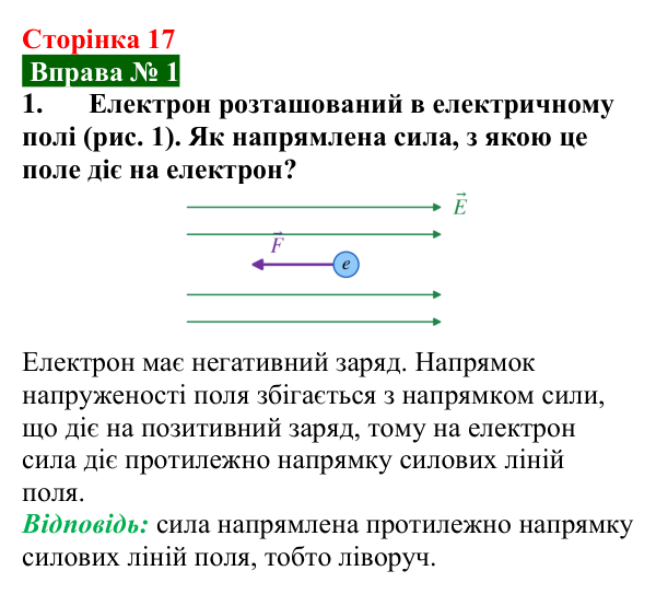 Відповідь до вправи № 1, завдання 1 (с. 17) з фізики для 9 класу (Бар’яхтар, 2026): Електричний струм у металах