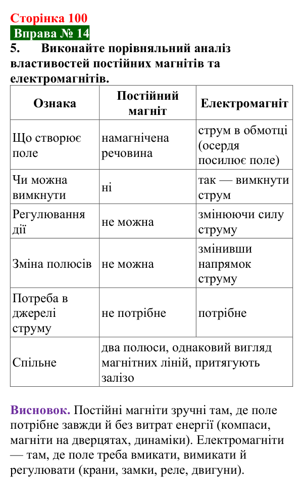 Відповідь до вправи № 14, завдання 5 (с. 100) з фізики для 9 класу (Бар’яхтар, 2026): Електромагніти та їх застосування