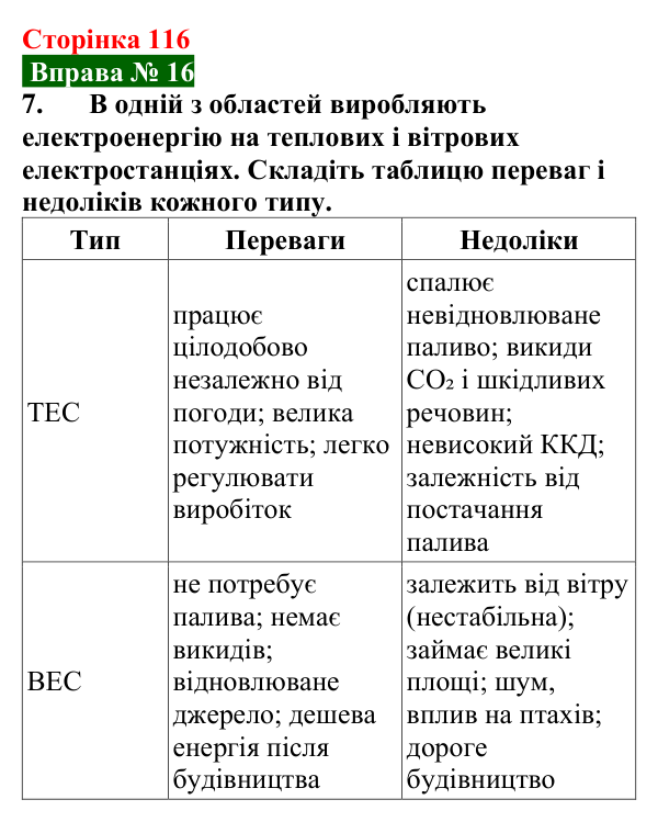 Відповідь до вправи № 16, завдання 7 (с. 116) з фізики для 9 класу (Бар’яхтар, 2026): Явище електромагнітної індукції