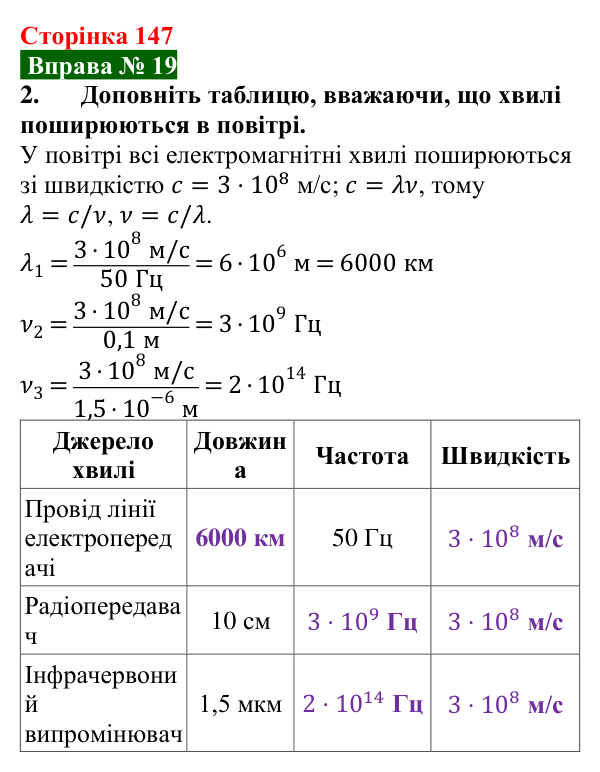 Відповідь до вправи № 19, завдання 2 (с. 147) з фізики для 9 класу (Бар’яхтар, 2026): Електромагнітні хвилі