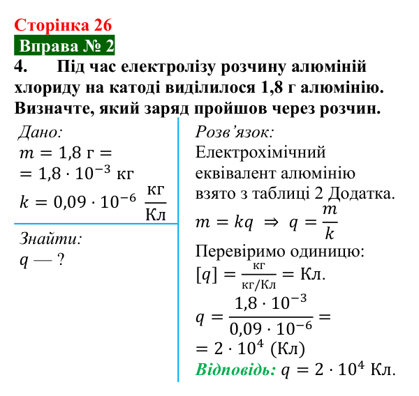 Відповідь до вправи № 2, завдання 4 (с. 26) з фізики для 9 класу (Бар’яхтар, 2026): Струм у розчинах і розплавах електролітів
