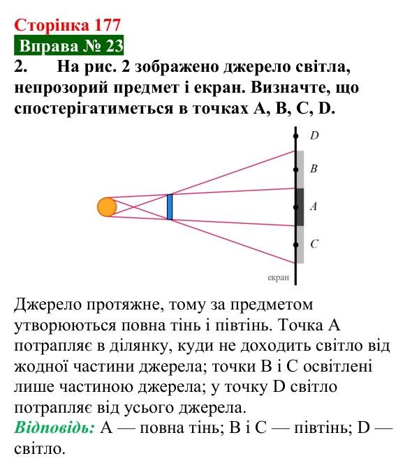 Відповідь до вправи № 23, завдання 2 (с. 177) з фізики для 9 класу (Бар’яхтар, 2026): Поширення світла