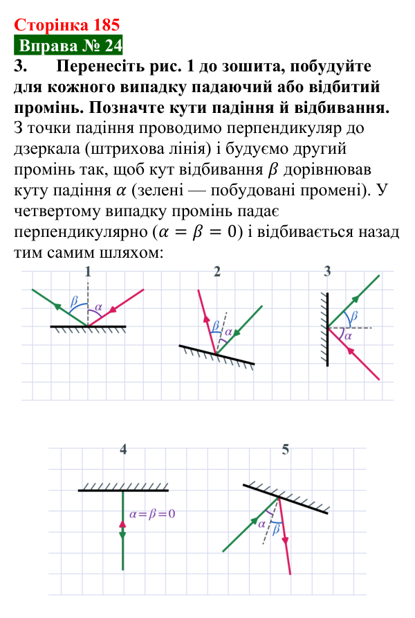 Відповідь до вправи № 24, завдання 3 (с. 185) з фізики для 9 класу (Бар’яхтар, 2026): Відбивання світла