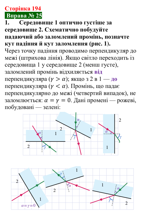 Відповідь до вправи № 25, завдання 1 (с. 194) з фізики для 9 класу (Бар’яхтар, 2026): Заломлення світла